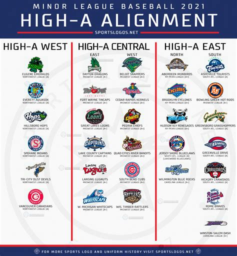 minor league baseball scores|minor league scores by affiliation.